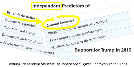 Cut from key chart in https://www.prri.org/research/white-working-class-attitudes-economy-trade-immigration-election-donald-trump/ "Independent Predictors" title; dependent variables shown