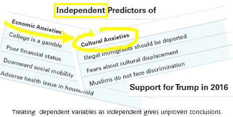 "Independent Predictors" title; dependent variables shown